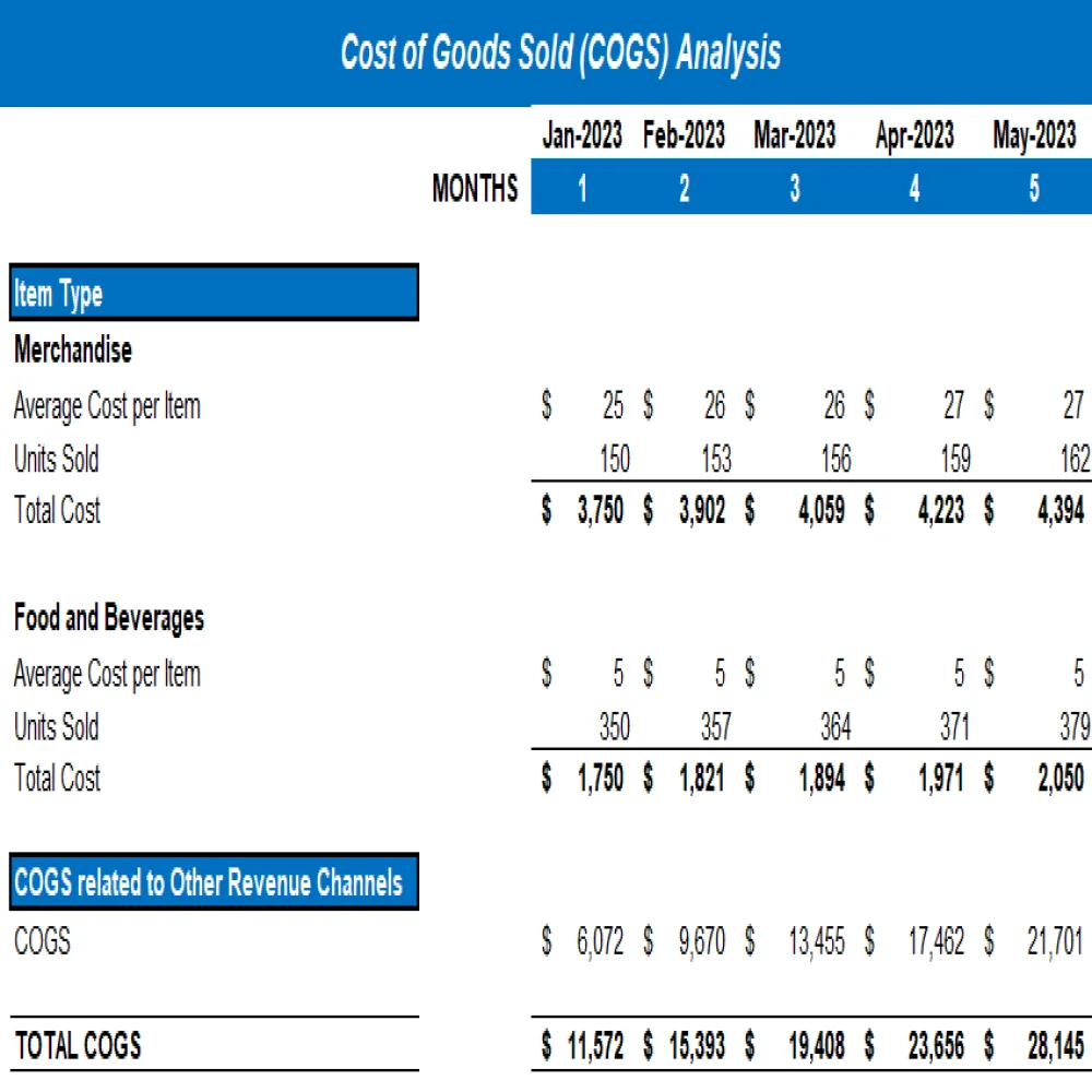 Recreation Center Excel Financial Model Projection Template - COGS Analysis