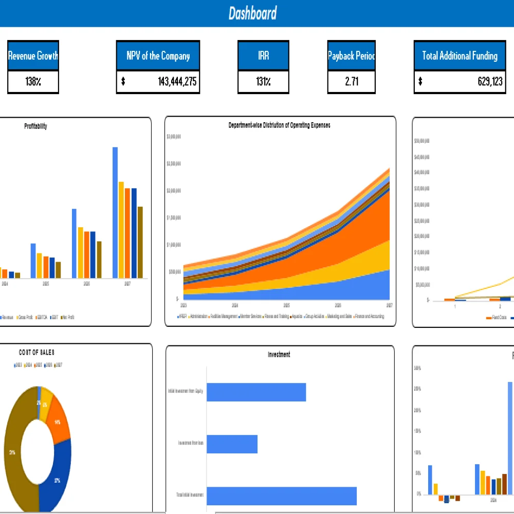 Recreation Center Excel Financial Model Projection Template - Dashboard