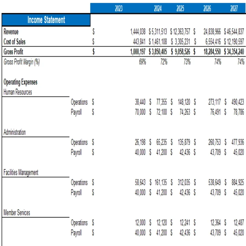 Recreation Center Excel Financial Model Projection Template - Income Statement