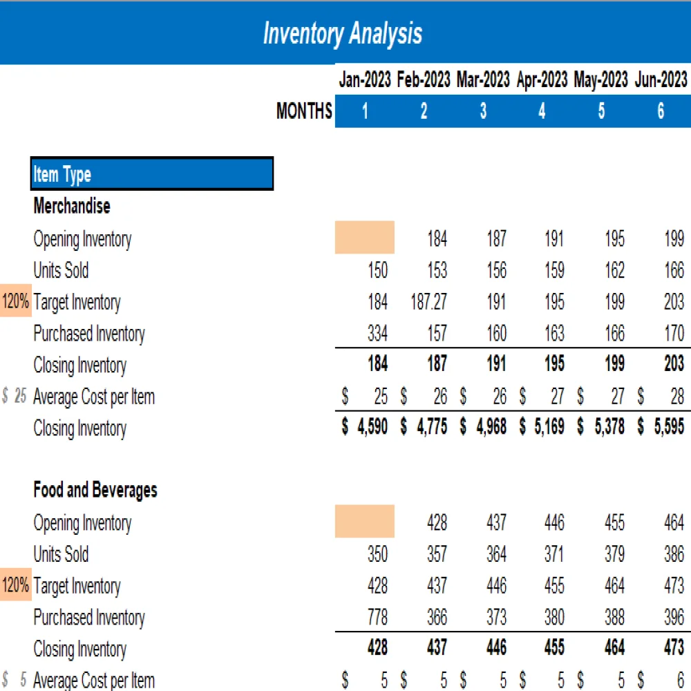 Recreation Center Excel Financial Model Projection Template - Inventory Analysis