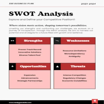 Tattoo Store Business Plan - SWOT ANALYSIS
