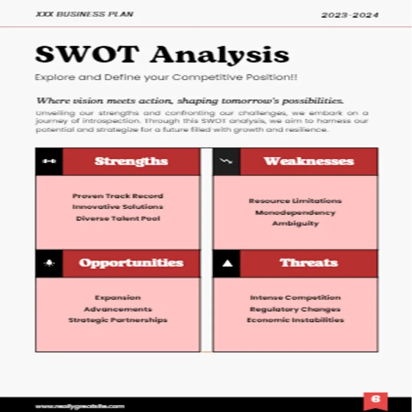 Tattoo Store Business Plan - SWOT ANALYSIS
