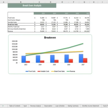 Vending Machne Excel Financial Model - Break-Even Analysis