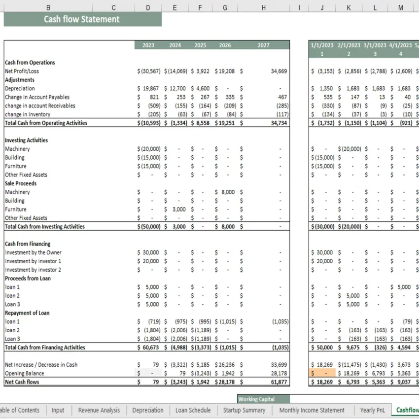 Vending Machne Excel Financial Model - Cash Flow Statement