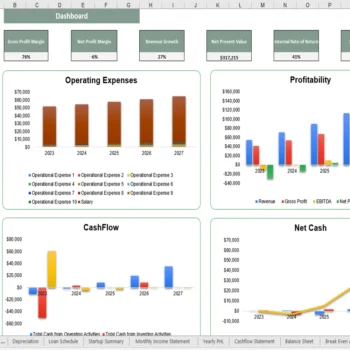 Vending Machne Excel Financial Model - Dashboard