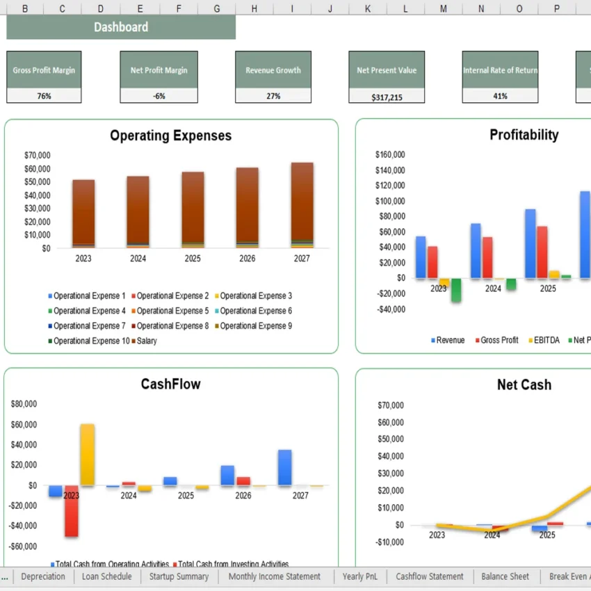 Vending Machne Excel Financial Model - Dashboard