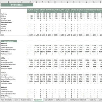 Vending Machne Excel Financial Model - Depreciation