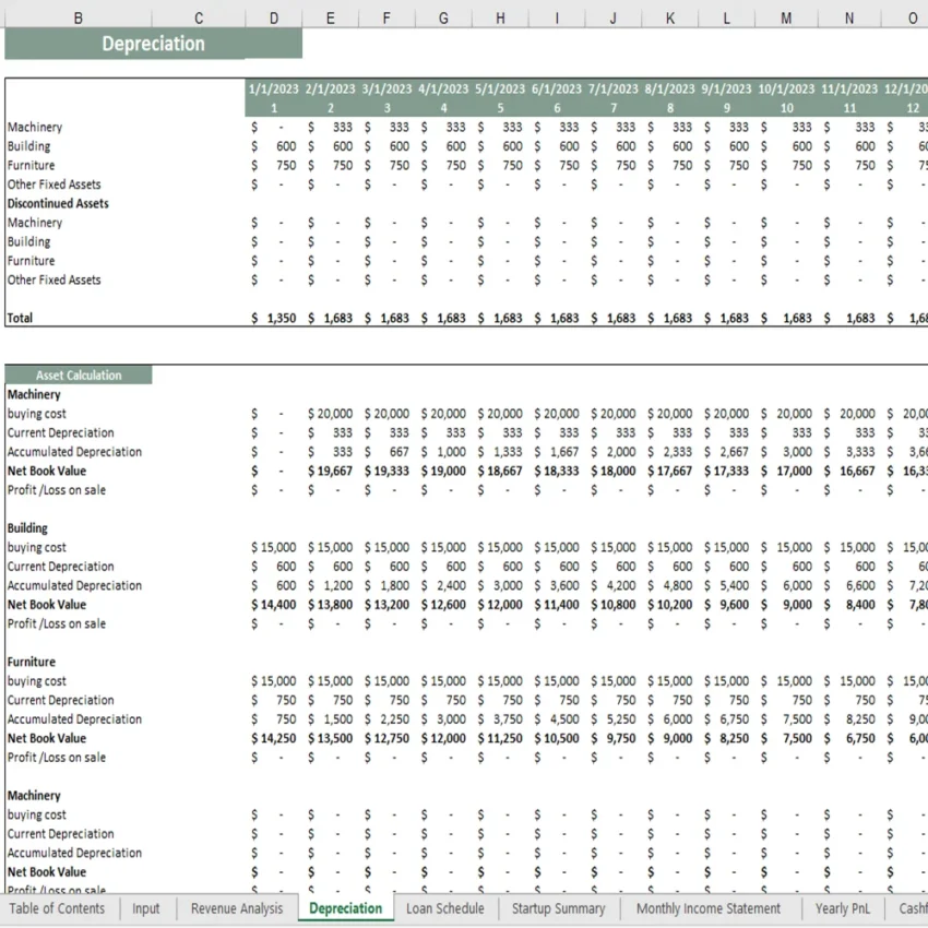 Vending Machne Excel Financial Model - Depreciation