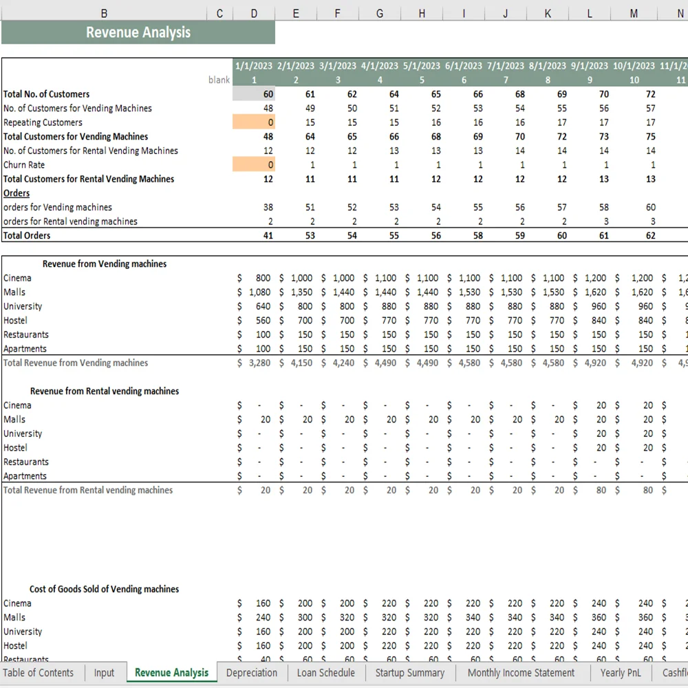 Vending Machne Excel Financial Model - Revenue Analysis