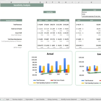 Vending Machne Excel Financial Model - Sensitivity Analysis