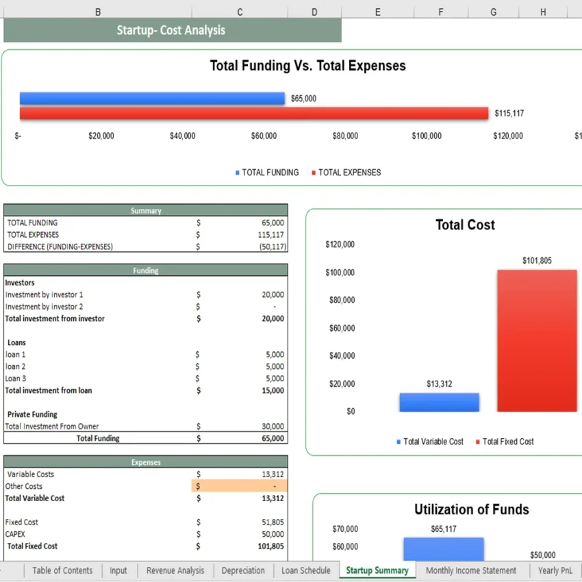 Vending Machne Excel Financial Model - Startup Summary