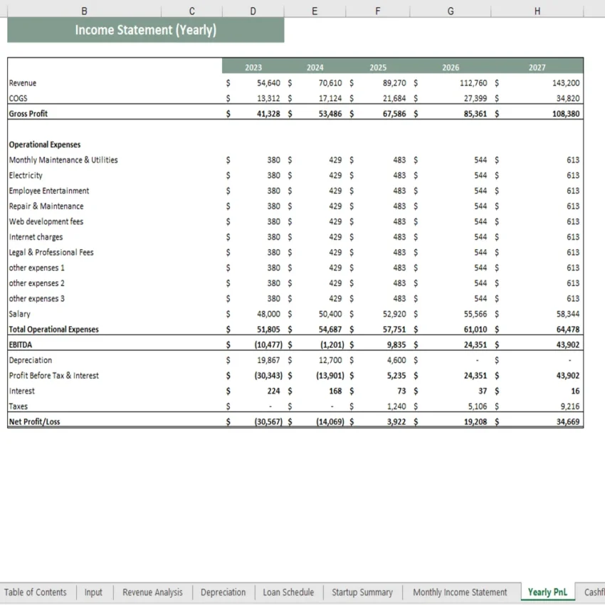 Vending Machne Excel Financial Model - Yearly Income Statement