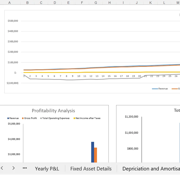 paintball-excel-financial-model- Dashboard