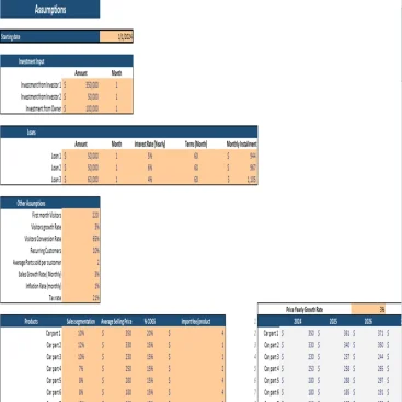 Auto Parts Shop Excel Financial Model-Assumptions