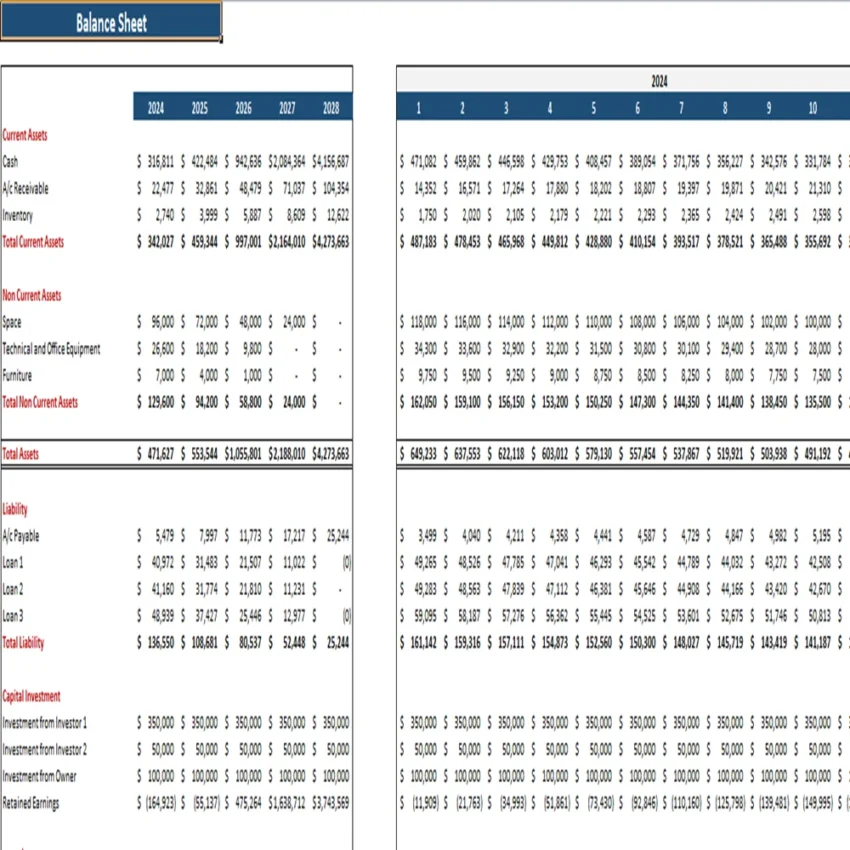 Auto Parts Shop Excel Financial Model-Balance sheet