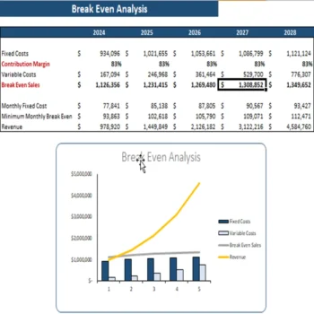 Auto Parts Shop Excel Financial Model-Breakeven Analysis