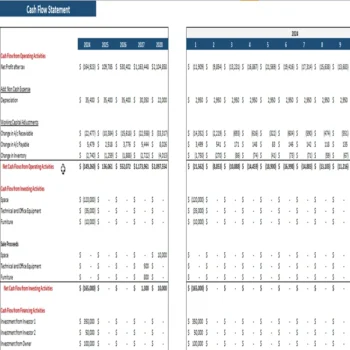 Auto Parts Shop Excel Financial Model-Cash Flow Statement