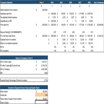 Auto Parts Shop Excel Financial Model-Company valuation