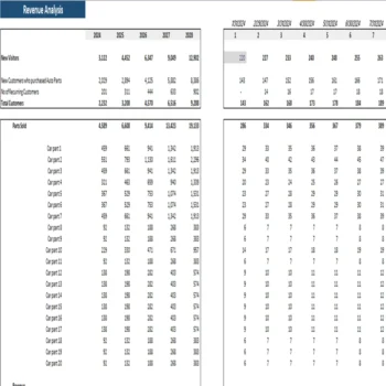 Auto Parts Shop Excel Financial Model-Revenue Analysis