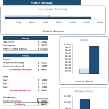 Auto Parts Shop Excel Financial Model-Startup Summary