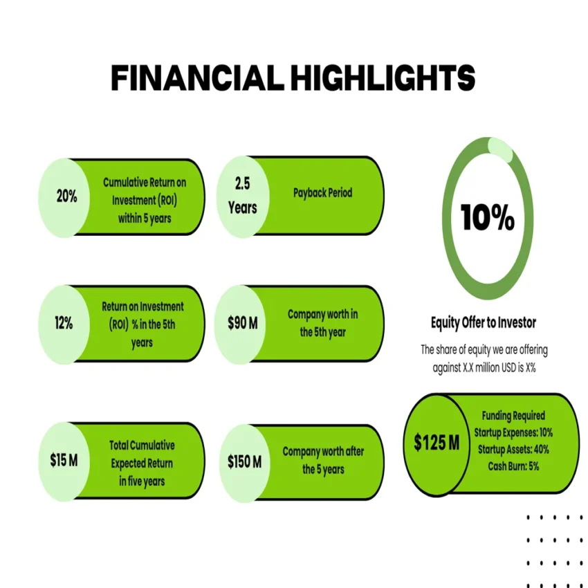 Basic Pitch Deck - Financial Highlights