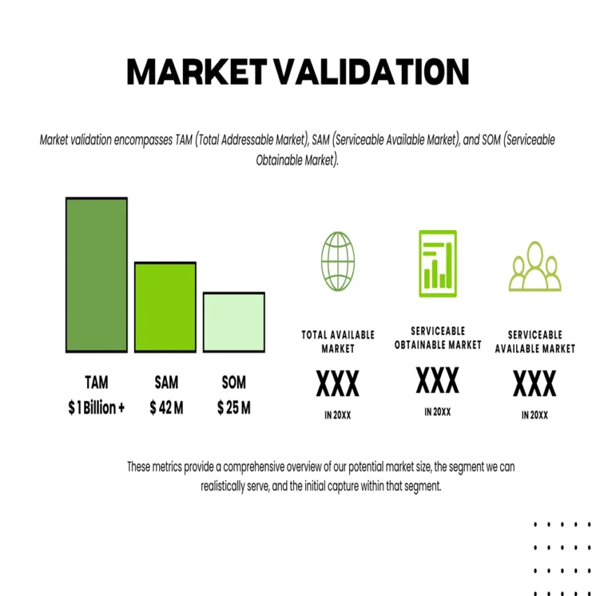 Basic Pitch Deck - Market Validation