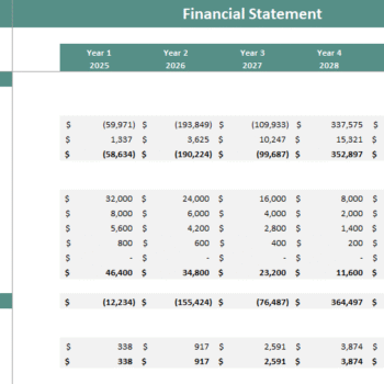 Car Wash Financial Model - Balance Sheet