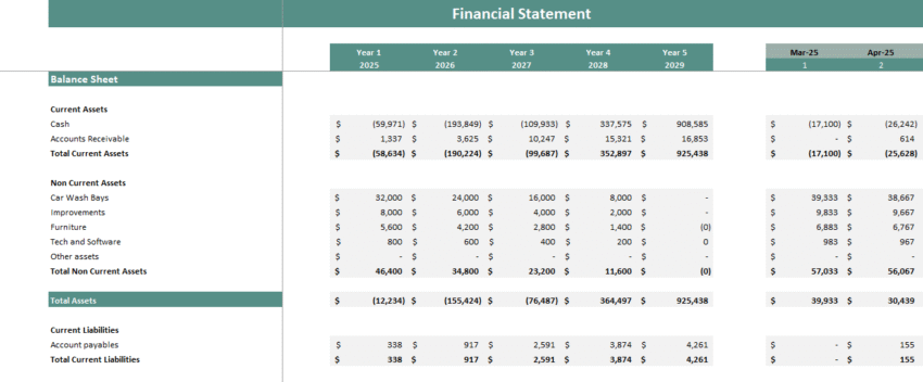 Car Wash Financial Model - Balance Sheet