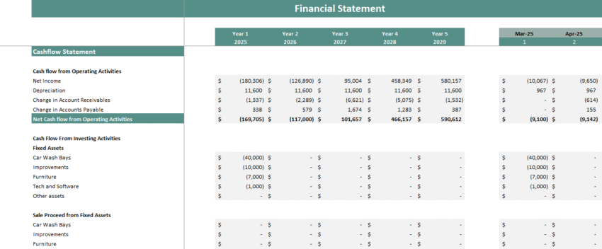 Car Wash Financial Model - Cashflow Statement