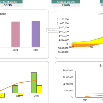 Car Wash Financial Model - Dashboard