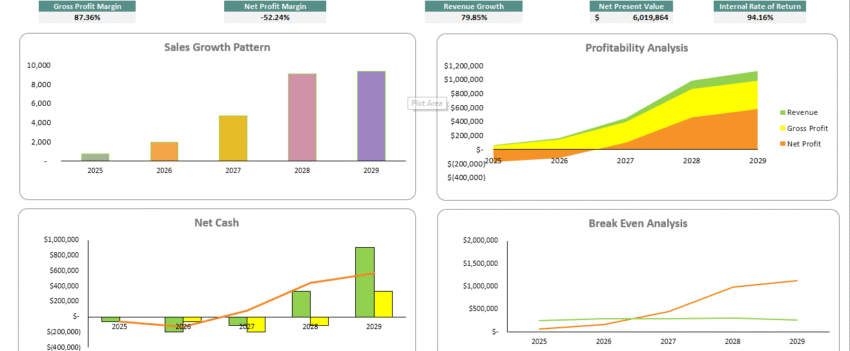 Car Wash Financial Model - Dashboard