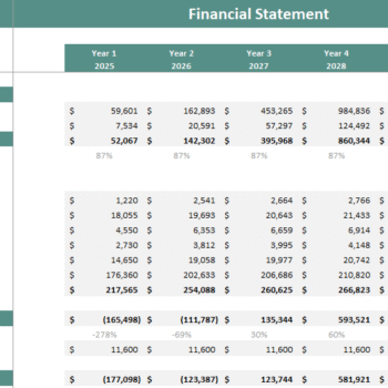 Car Wash Financial Model - Income Statement
