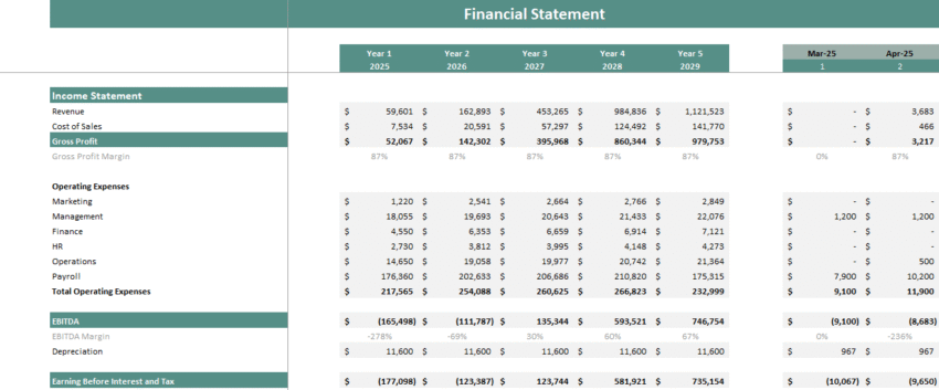 Car Wash Financial Model - Income Statement