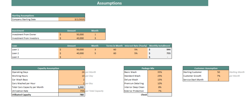Car Wash Financial Model - Input Sheet