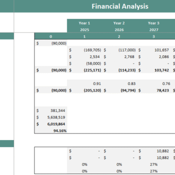 Car Wash Financial Model - Project Evaluation