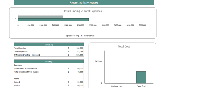 Car Wash Financial Model - Startup Summary