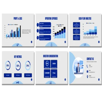 Cloud Business - Profit Loss - FI