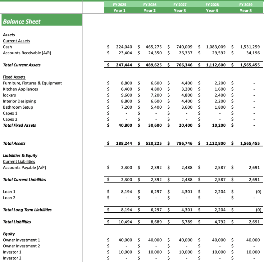 Hostel Excel Financial model - Balance Sheet