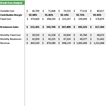 Hostel Excel Financial model - Break Even Analysis