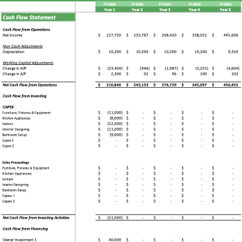 Hostel Excel Financial model - Cashflow Statement