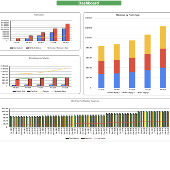 Hostel Excel Financial model - Dashboard