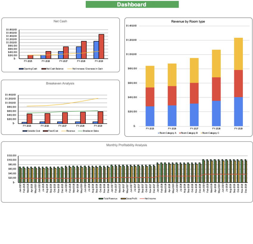 Hostel Excel Financial model - Dashboard