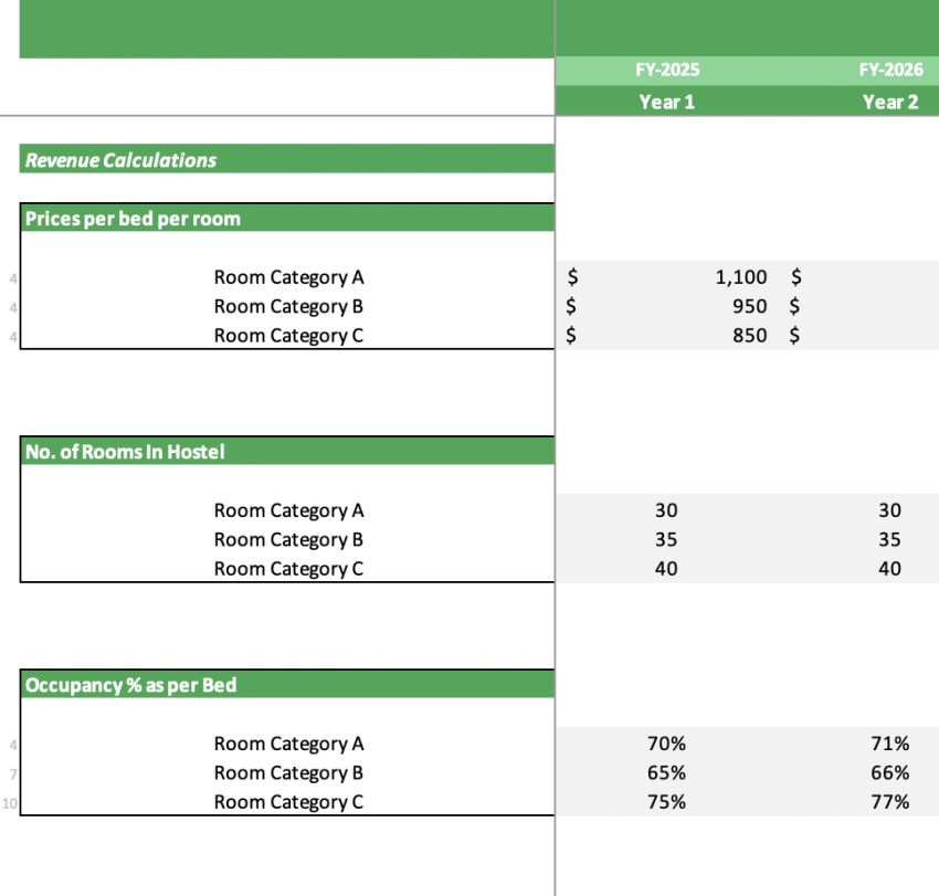 Hostel Excel Financial model - Revenue Analysis