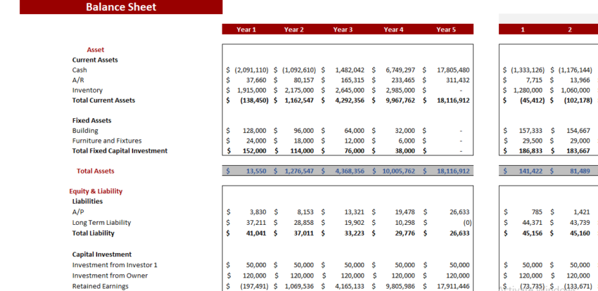 Industrial Automotive Leasing Excel Financial Model - BalanceSheet