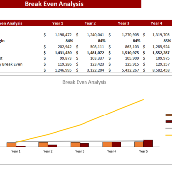 Industrial Automotive Leasing Excel Financial Model - BreakEven