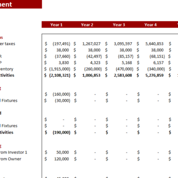 Industrial Automotive Leasing Excel Financial Model - CashflowStatement