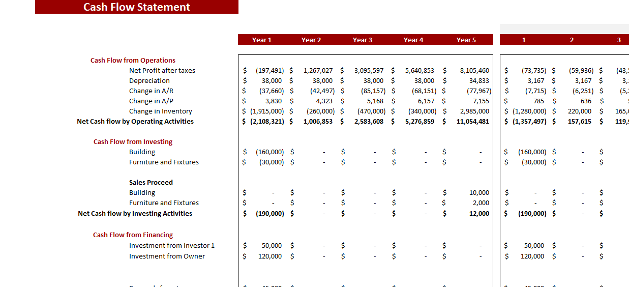 Industrial Automotive Leasing Excel Financial Model - CashflowStatement