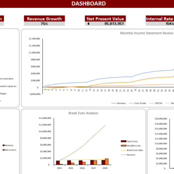 Industrial Automotive Leasing Excel Financial Model - Dashboard