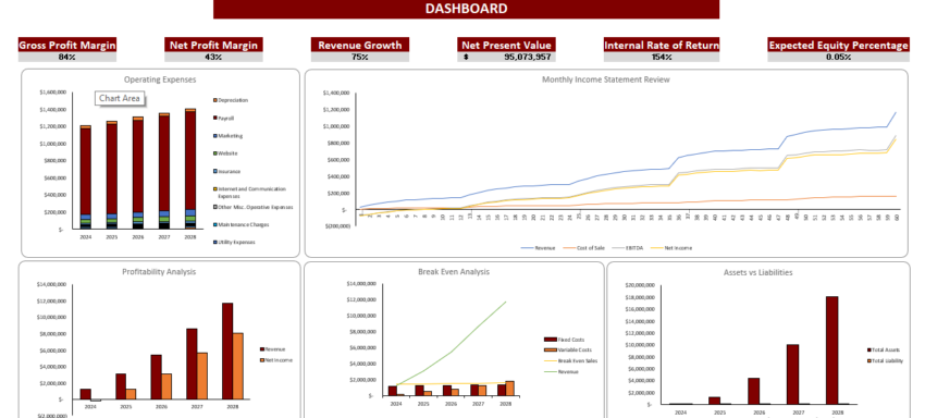 Industrial Automotive Leasing Excel Financial Model - Dashboard