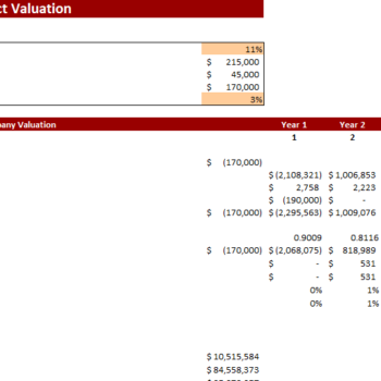 Industrial Automotive Leasing Excel Financial Model - Project Evaluation